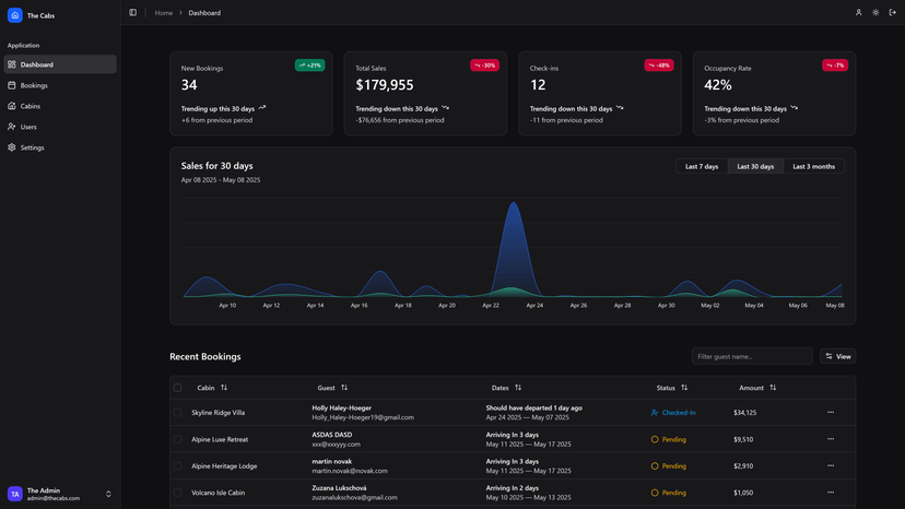 The Cabs Admin Preview image